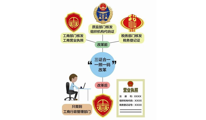 東莞公司注冊