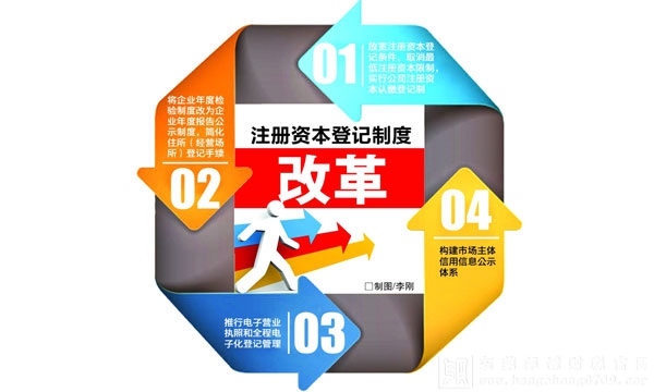 注冊資本從實繳制改為認繳制后的財稅處理